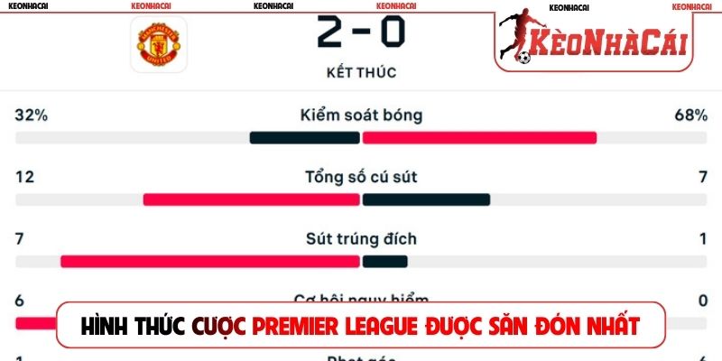 Hình thức cược Premier League được săn đón nhất