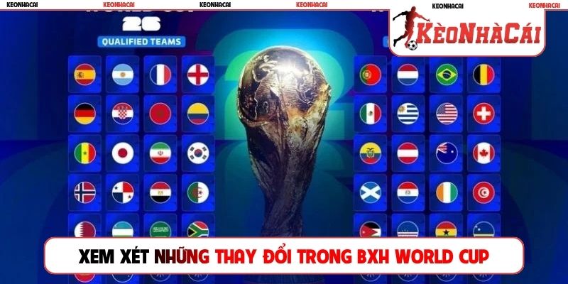 Xem xét những thay đổi trong BXH World Cup