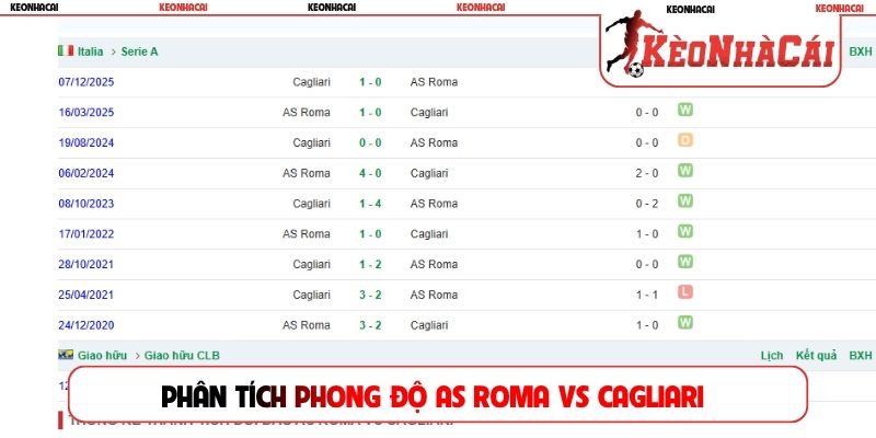 Phân tích phong độ AS Roma vs Cagliari