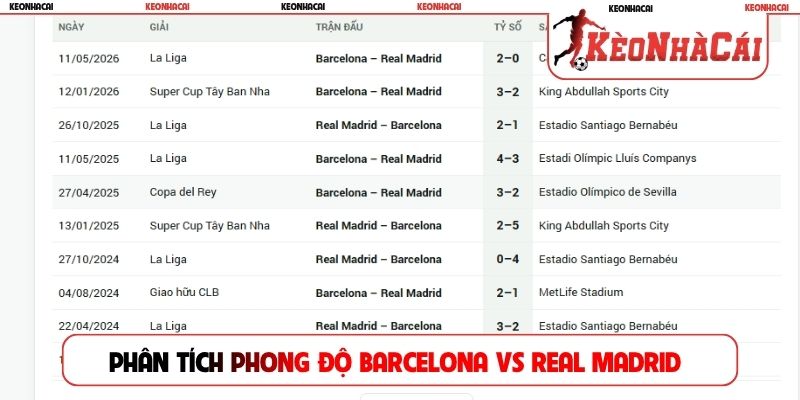 Phân tích phong độ Barcelona vs Real Madrid